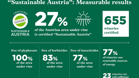 ÖWM Sustainable Austria